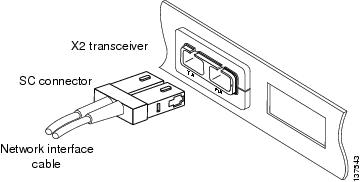 Cabling an Optical 10-Gigabit Ethernet X2 Transceiver Module